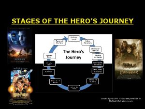 STAGES OF THE HEROS JOURNEY Created by Dan