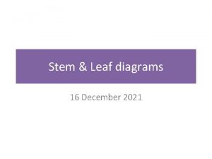 Stem Leaf diagrams 16 December 2021 Example On