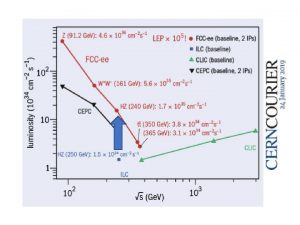 https indico fnal govevent20759 Fermilab High Luminosity ILC