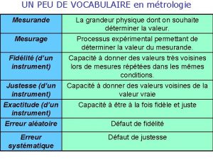 UN PEU DE VOCABULAIRE en mtrologie Mesurande Mesurage