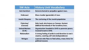 SW Asia History Unit Vocabulary AntiSemitism Extreme hatred