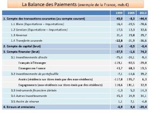 La Balance des Paiements exemple de la France