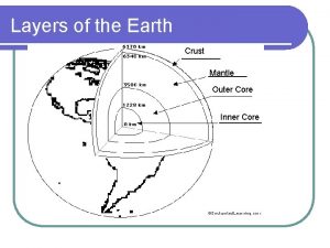Layers of the Earth Crust Mantle Outer Core Layers of the Earth Crust Mantle Outer Core