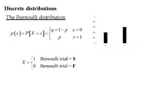 Discrete distributions The Bernoulli distribution The Binomial distribution