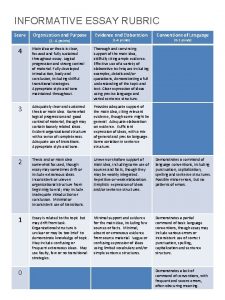 INFORMATIVE ESSAY RUBRIC Score Organization and Purpose 1