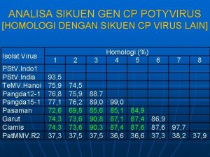 ANALISA SIKUEN GEN CP POTYVIRUS HOMOLOGI DENGAN SIKUEN