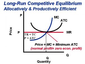 LongRun Competitive Equilibrium Allocatively Productively Efficient Price P