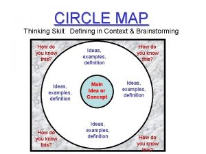 CIRCLE MAP Thinking Skill Defining in Context Brainstorming