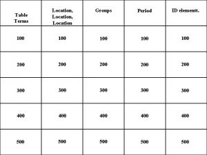 Table Terms Location Location Groups Period ID elementt