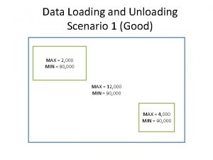 Data Loading and Unloading Scenario 1 Good MAX