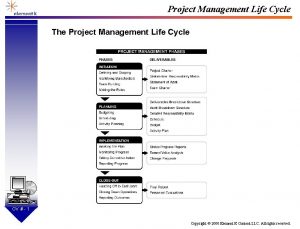 Project Management Life Cycle The Project Management Life