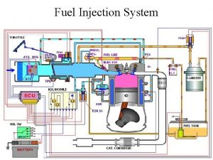 Fuel Injection System Fuel Injection System Uses pressure