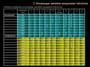 3 Pemasangan peralatan pengamatan hidrokimia Distribusi kedalaman pemasangan