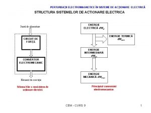 PERTURBAII ELECTROMAGNETICE N SISTEME DE ACIONARE ELECTRIC STRUCTURA