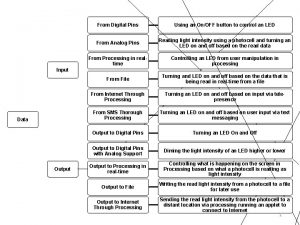 From Digital Pins Using an OnOFF button to