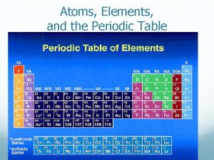 Atoms Elements and the Periodic Table The Periodic