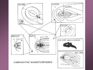 Publications in Comparative Magnetospheres Siscoe G L Towards