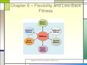 Chapter 6 Flexibility and LowBack Fitness Copyright 2012