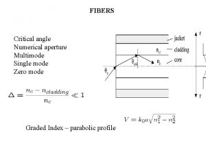 FIBERS Critical angle Numerical aperture Multimode Single mode