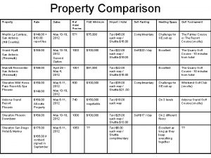 Property Comparison Property Rate Dates of Hotel Rooms