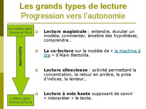 Les grands types de lecture Progression vers lautonomie