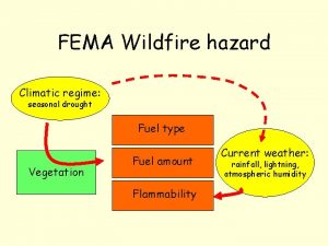 FEMA Wildfire hazard Climatic regime seasonal drought Fuel