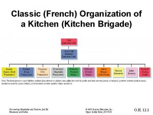 Classic French Organization of a Kitchen Kitchen Brigade