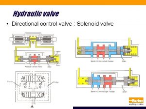 Hydraulic valve Directional control valve Solenoid valve Hydraulic