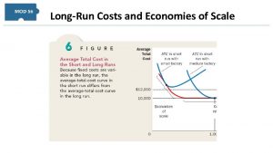 LongRun Costs and Economies of Scale ShortRun Costs