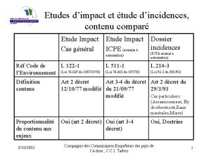 Etudes dimpact et tude dincidences contenu compar Etude