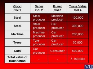 Good Col 1 Seller Col 2 Buyer Col