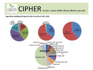 CIPHER Fresno County Public Library Metrics June 2016