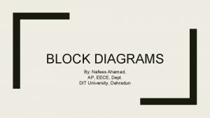 BLOCK DIAGRAMS By Nafees Ahamad AP EECE Dept