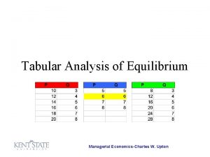 Tabular Analysis of Equilibrium Managerial EconomicsCharles W Upton