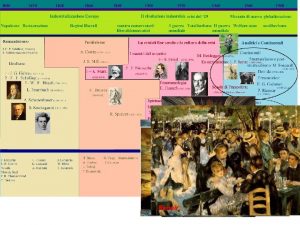 Renoir IL SOGGETTO NELLA FILOSOFIA CONTEMPORANEA Novecento Ottocento