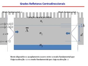 Grades Refletoras Contradireccionais Modo fundamental z Modo fundamental