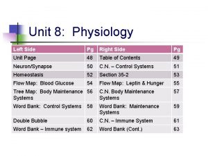 Unit 8 Physiology Left Side Pg Right Side