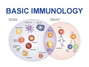 BASIC IMMUNOLOGY Natural Defenses against Disease Variola diffusion