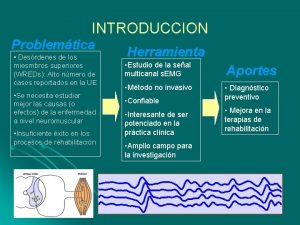 INTRODUCCION Problemtica Desrdenes de los miesmbros superiores WREDs