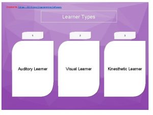 Created by Edraw Allinone Diagramming Software Learner Types