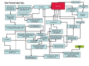 Mann wird bse Die Formel des Sex Mann