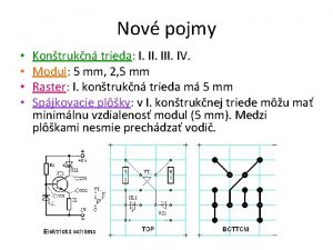 Nov pojmy Kontrukn trieda I III IV Modul