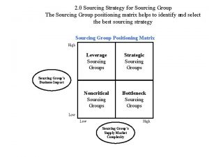 2 0 Sourcing Strategy for Sourcing Group The