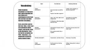 Word Vocabulary Understanding vocabulary is crucial to fully