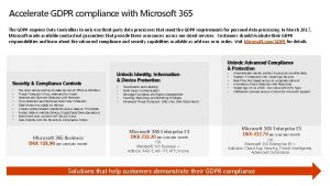 Accelerate GDPR compliance with Microsoft 365 The GDPR