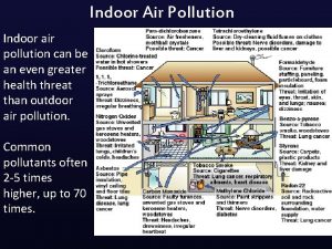 Indoor Air Pollution Indoor air pollution can be