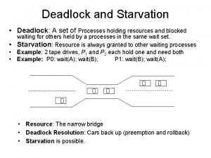 Deadlock and Starvation Deadlock A set of Processes