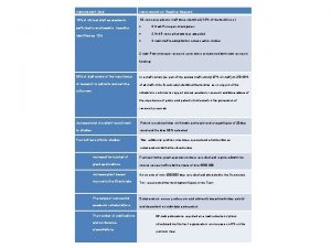 Improvement Goal Improvement on Baseline Measure 10 of