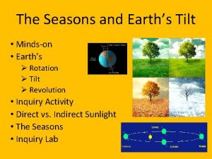 The Seasons and Earths Tilt Mindson Earths Rotation