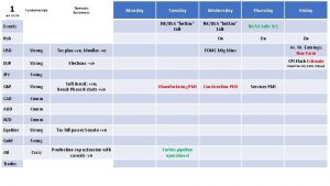 1 Fundamentals wc 1118 Domestic Sentiment Events Monday